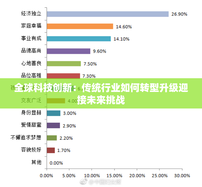 全球科技创新：传统行业如何转型升级迎接未来挑战