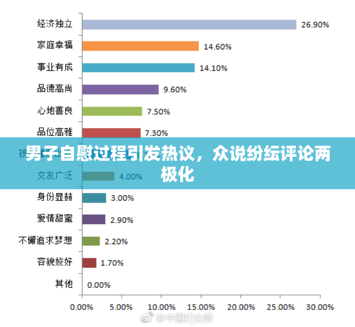 男子自慰过程引发热议，众说纷纭评论两极化
