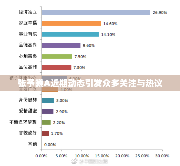 张予曦A近期动态引发众多关注与热议