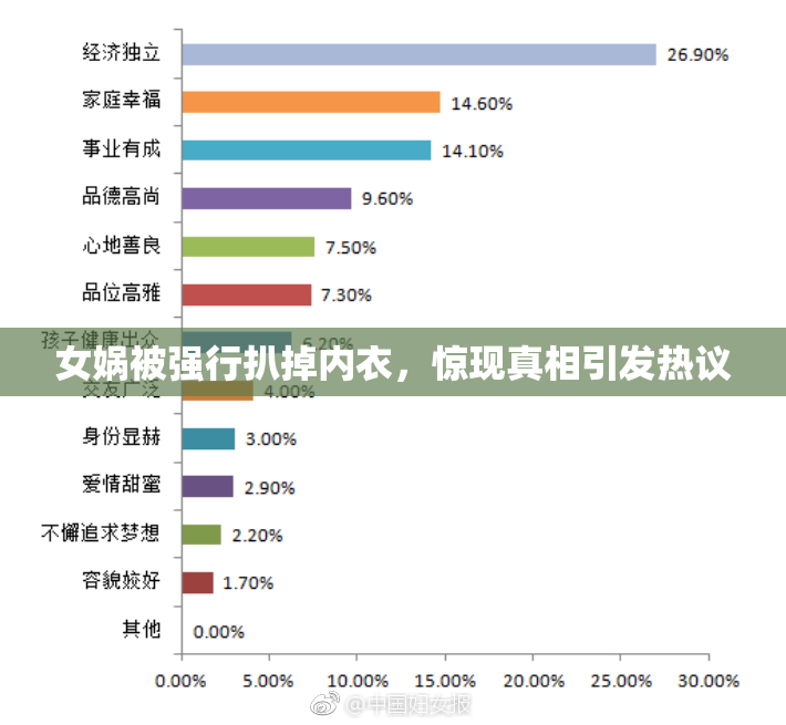 女娲被强行扒掉内衣，惊现真相引发热议