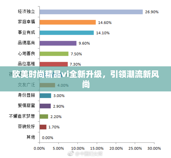 欧美时尚精品vi全新升级，引领潮流新风尚