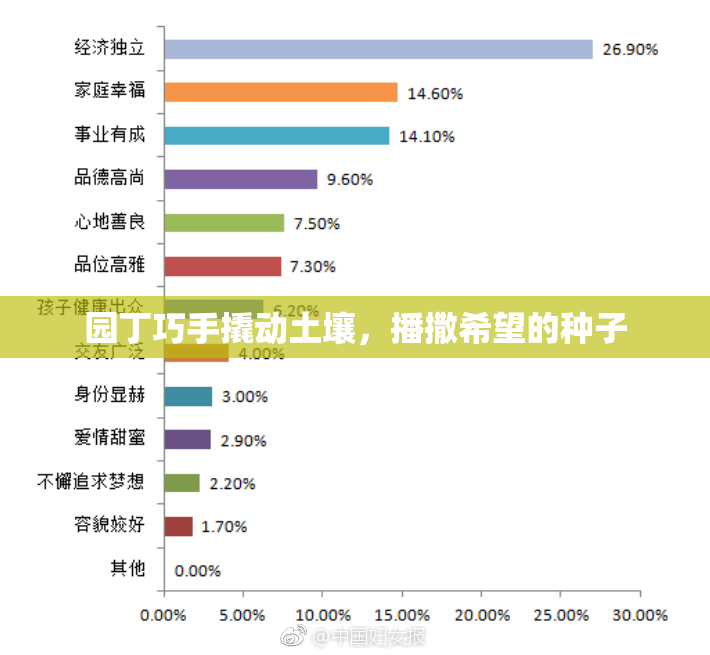 园丁巧手撬动土壤，播撒希望的种子