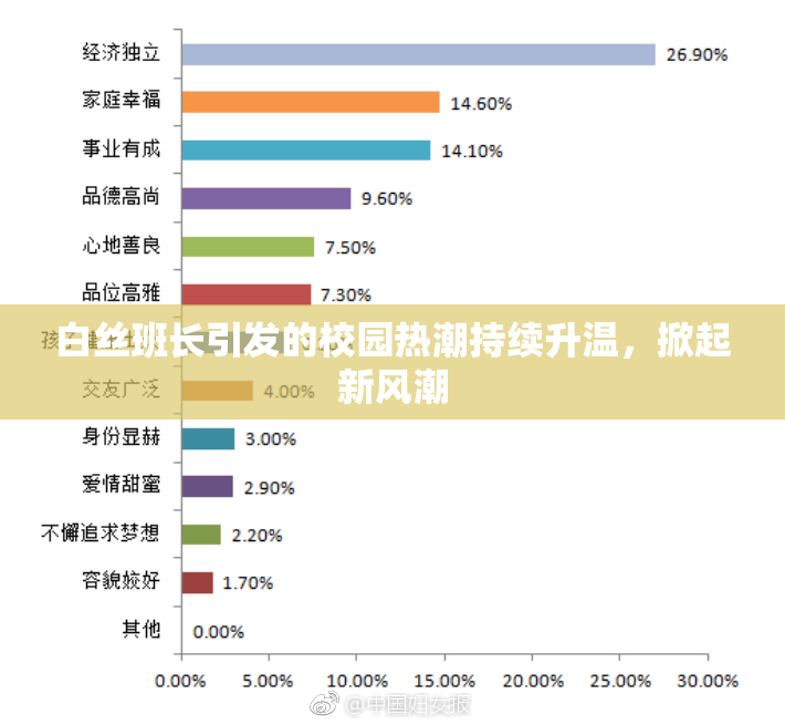 白丝班长引发的校园热潮持续升温，掀起新风潮