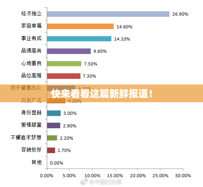 快来看看这篇新鲜报道！