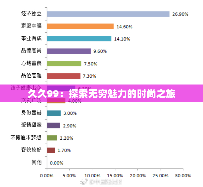 久久99：探索无穷魅力的时尚之旅