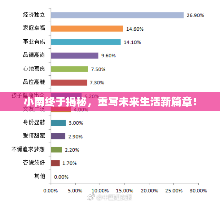 小南终于揭秘，重写未来生活新篇章！