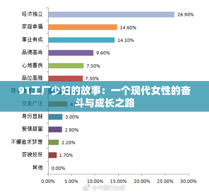 91工厂少妇的故事：一个现代女性的奋斗与成长之路