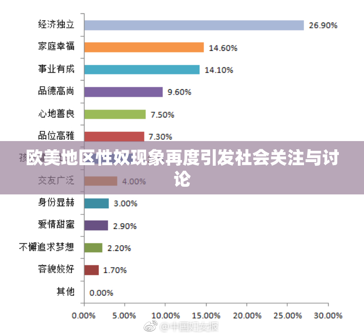 欧美地区性奴现象再度引发社会关注与讨论
