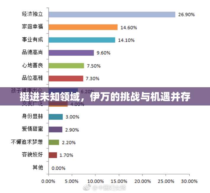 挺进未知领域，伊万的挑战与机遇并存