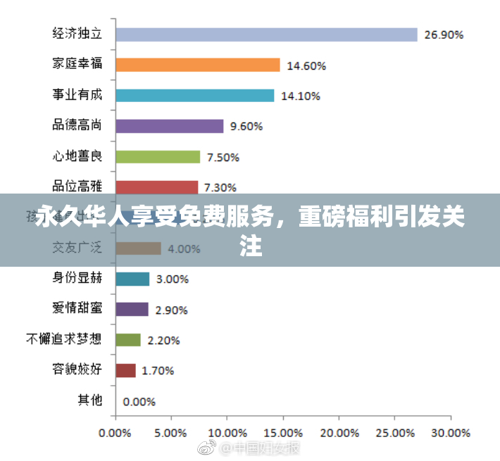 永久华人享受免费服务，重磅福利引发关注