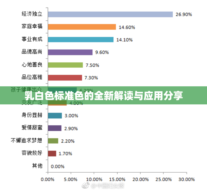 乳白色标准色的全新解读与应用分享