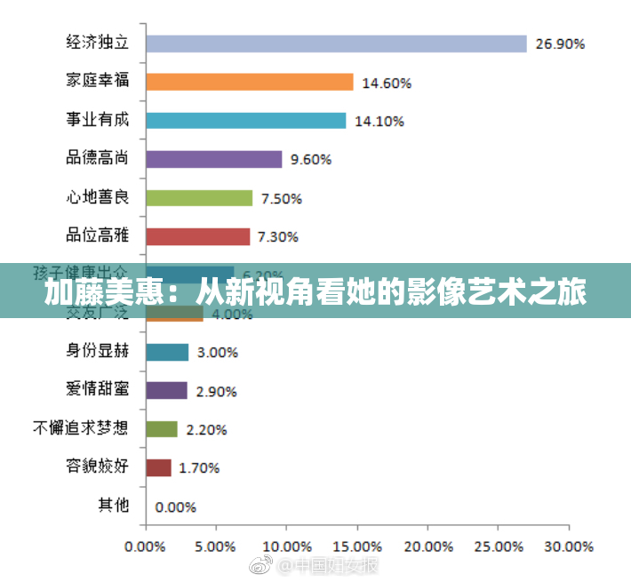 加藤美惠：从新视角看她的影像艺术之旅