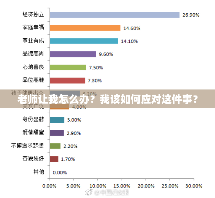 老师让我怎么办？我该如何应对这件事？