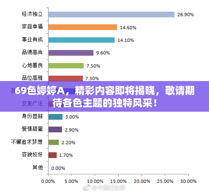 69色婷婷A，精彩内容即将揭晓，敬请期待各色主题的独特风采！