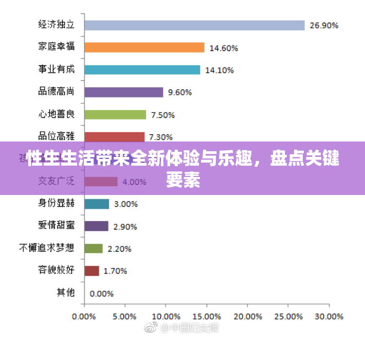 性生生活带来全新体验与乐趣，盘点关键要素