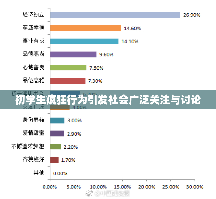 初学生疯狂行为引发社会广泛关注与讨论