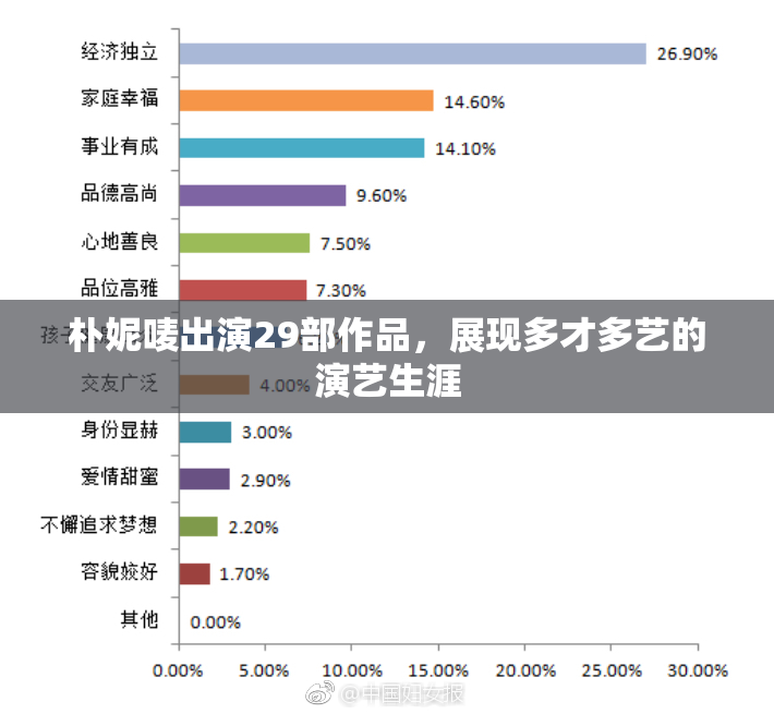 朴妮唛出演29部作品，展现多才多艺的演艺生涯