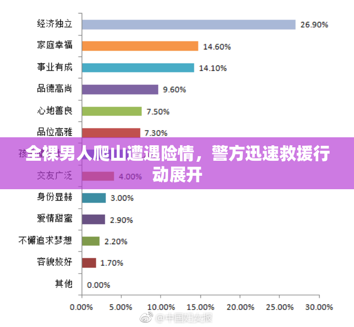 全裸男人爬山遭遇险情，警方迅速救援行动展开
