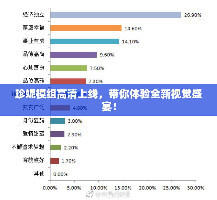 珍妮模组高清上线，带你体验全新视觉盛宴！