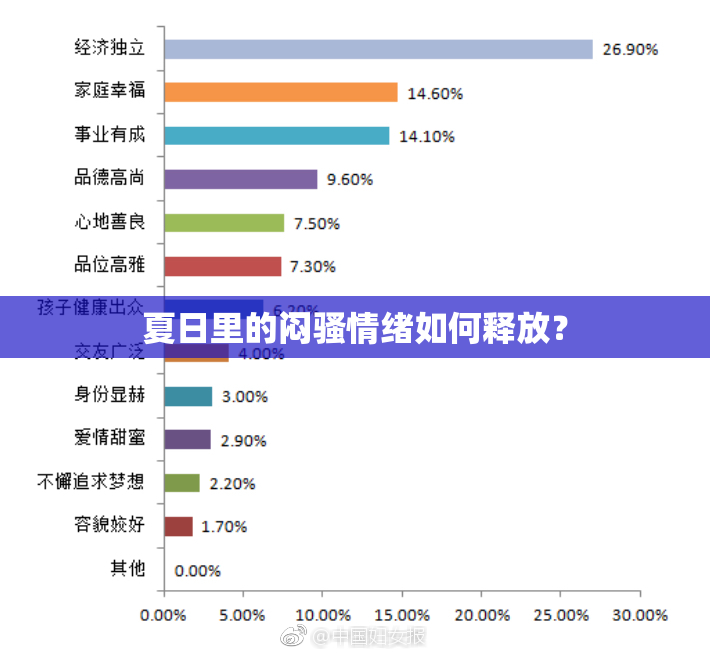 夏日里的闷骚情绪如何释放？