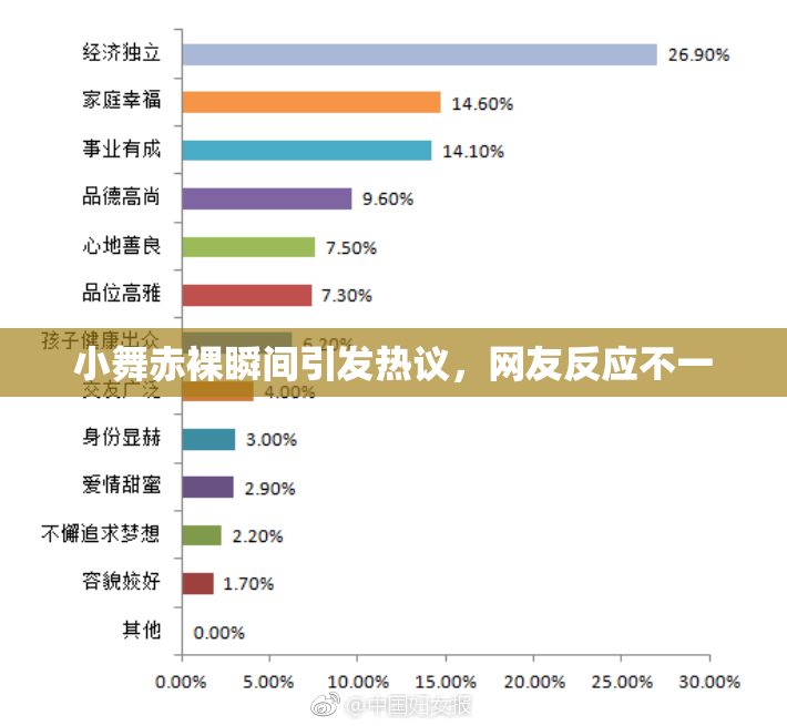 小舞赤裸瞬间引发热议，网友反应不一