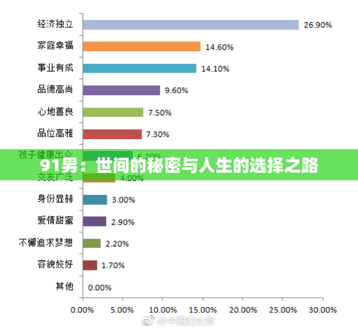 91男：世间的秘密与人生的选择之路