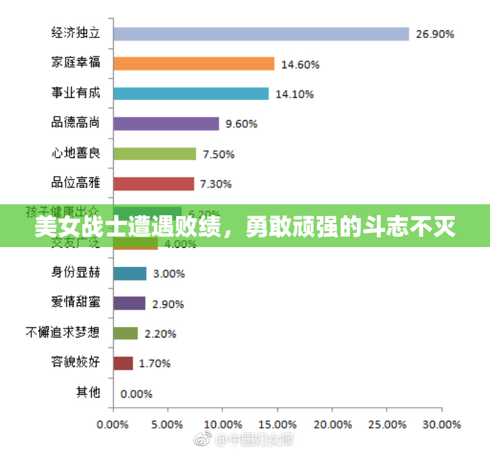美女战士遭遇败绩，勇敢顽强的斗志不灭