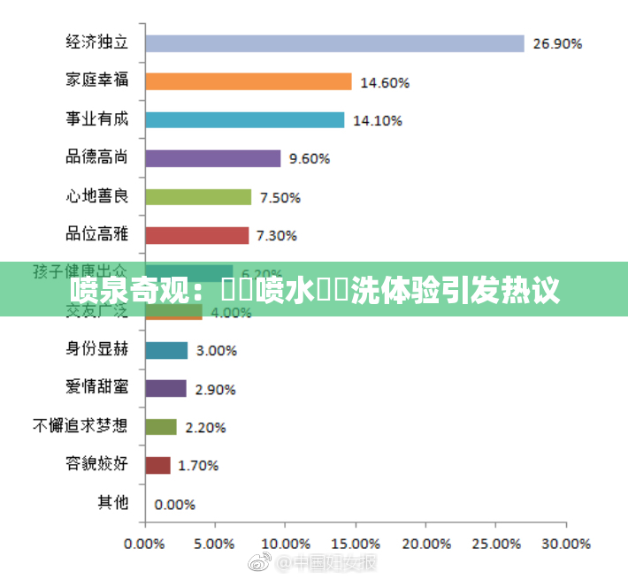 喷泉奇观：❌‌喷水❌‌洗体验引发热议