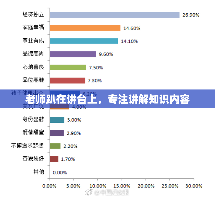 老师趴在讲台上，专注讲解知识内容