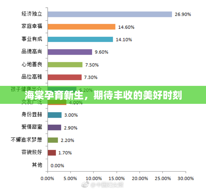 海棠孕育新生，期待丰收的美好时刻