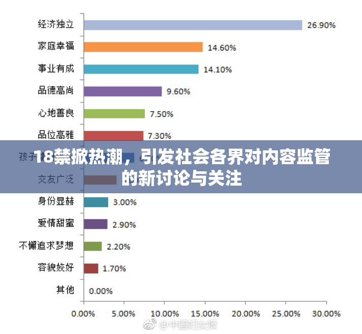 18禁掀热潮，引发社会各界对内容监管的新讨论与关注
