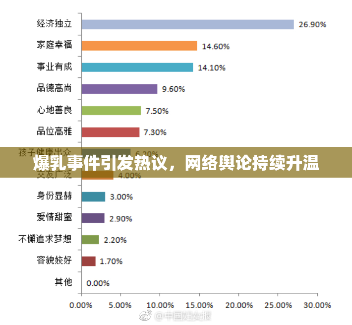 爆乳事件引发热议，网络舆论持续升温