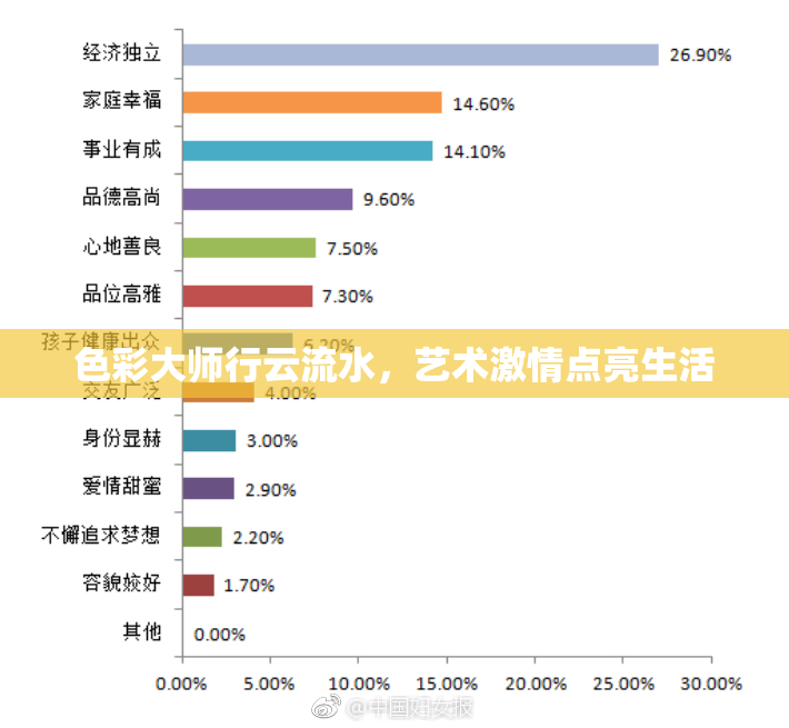 色彩大师行云流水，艺术激情点亮生活