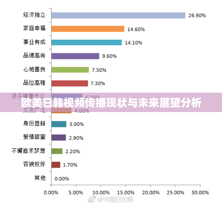 欧美日韩视频传播现状与未来展望分析