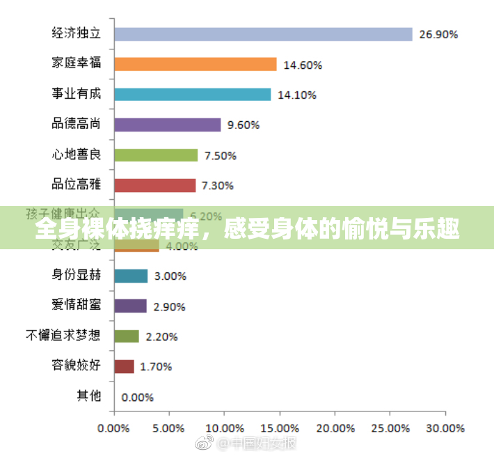 全身裸体挠痒痒，感受身体的愉悦与乐趣