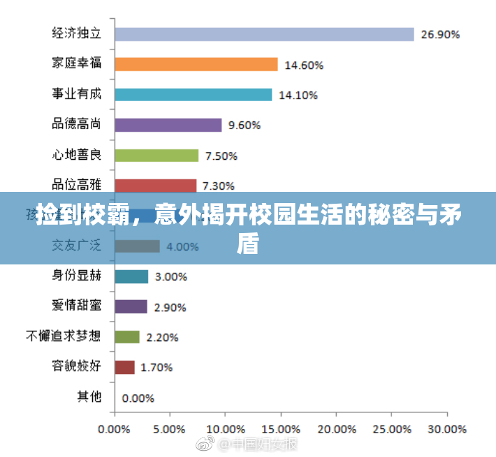 捡到校霸，意外揭开校园生活的秘密与矛盾
