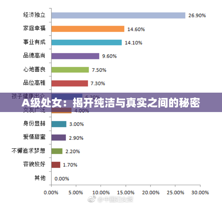 A级处女：揭开纯洁与真实之间的秘密