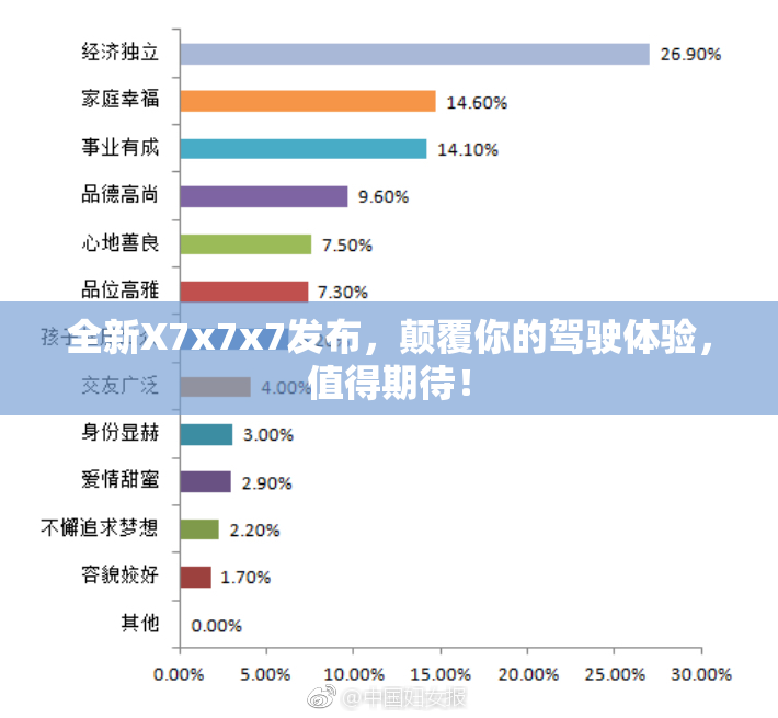 全新X7x7x7发布，颠覆你的驾驶体验，值得期待！