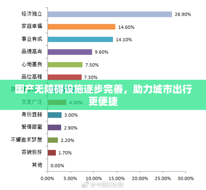 国产无障碍设施逐步完善，助力城市出行更便捷