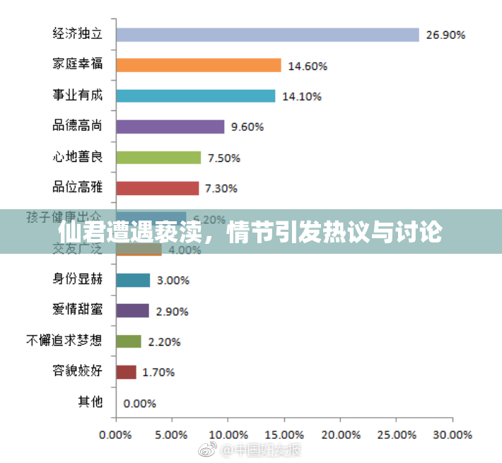 仙君遭遇亵渎，情节引发热议与讨论