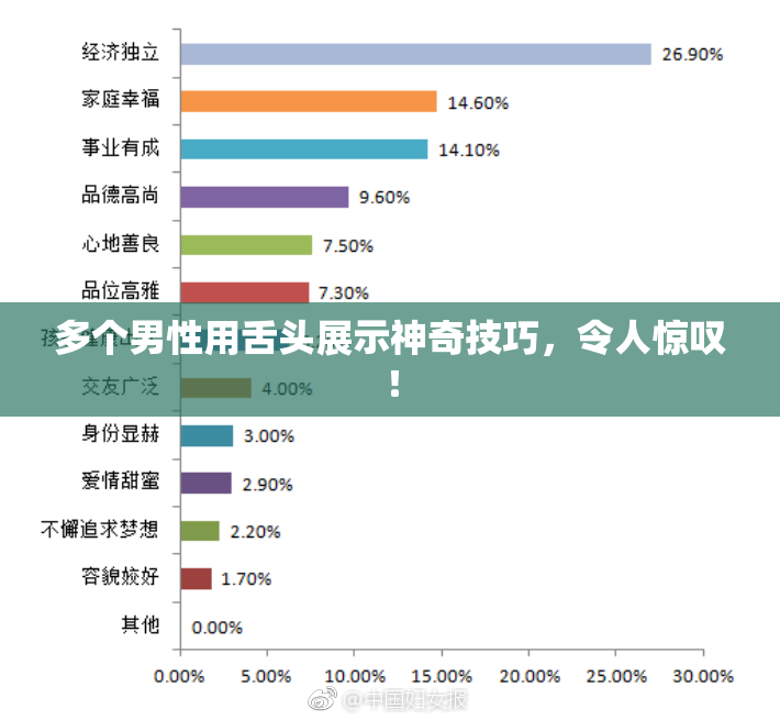 多个男性用舌头展示神奇技巧，令人惊叹！