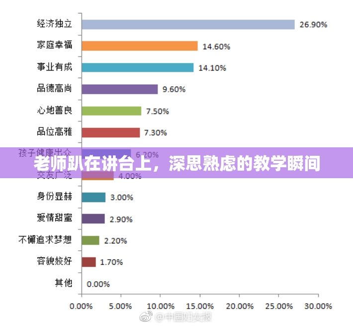 老师趴在讲台上，深思熟虑的教学瞬间