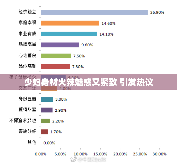 少妇身材火辣魅惑又紧致 引发热议