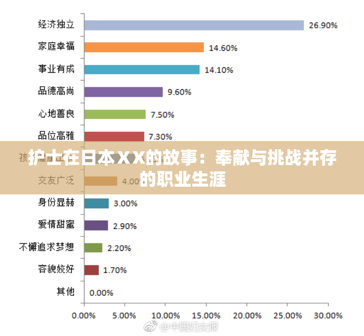 护士在日本ⅩX的故事：奉献与挑战并存的职业生涯