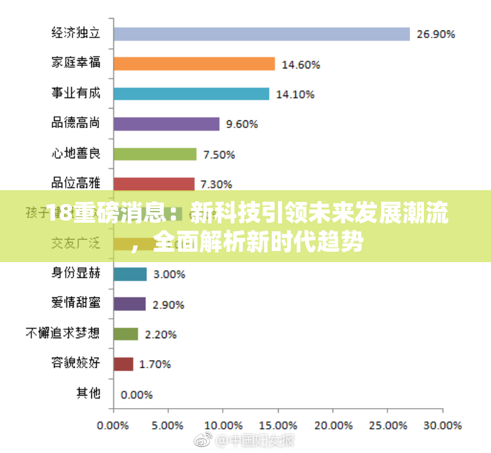 18重磅消息：新科技引领未来发展潮流，全面解析新时代趋势