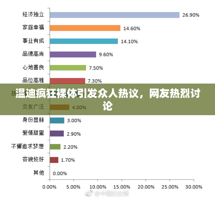温迪疯狂裸体引发众人热议，网友热烈讨论