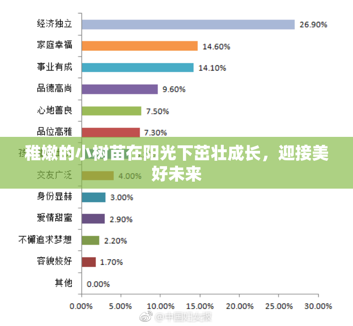 稚嫩的小树苗在阳光下茁壮成长，迎接美好未来