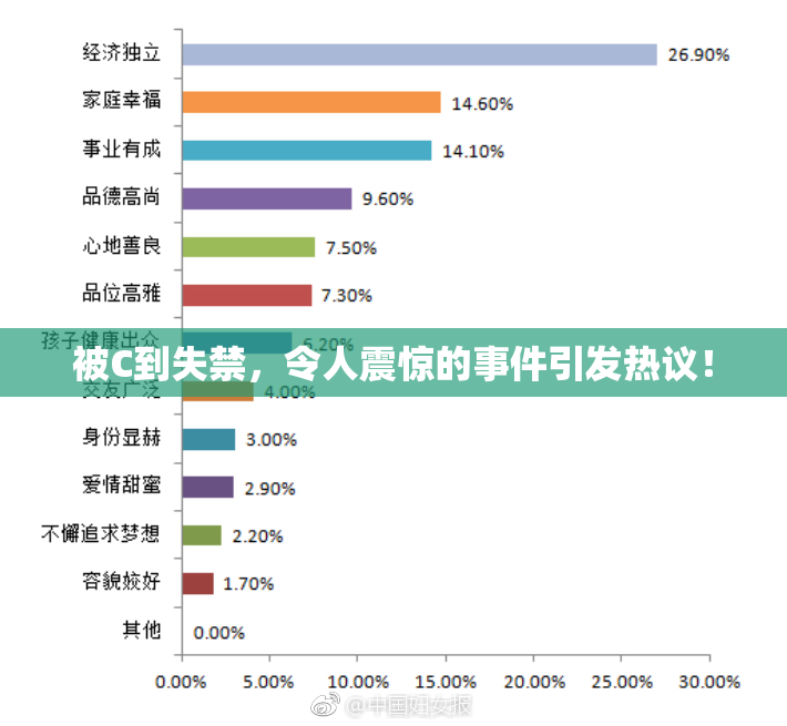 被C到失禁，令人震惊的事件引发热议！