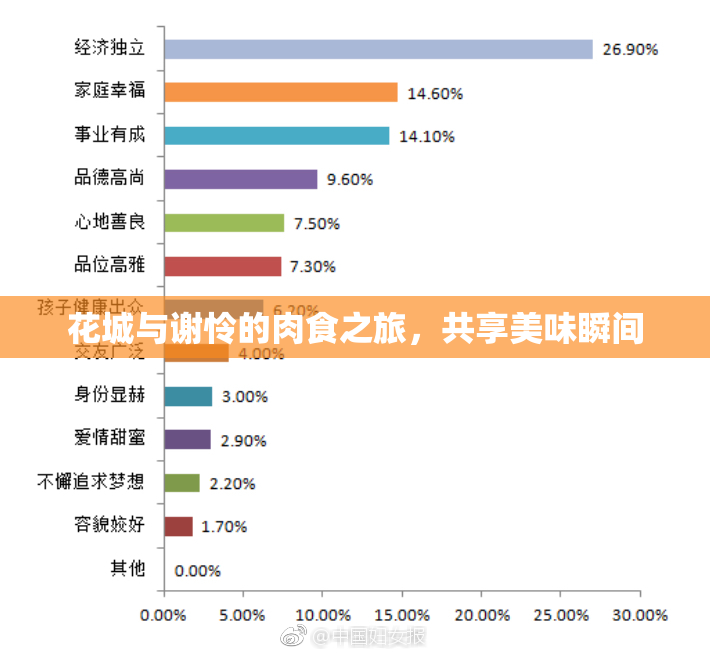 花城与谢怜的肉食之旅，共享美味瞬间