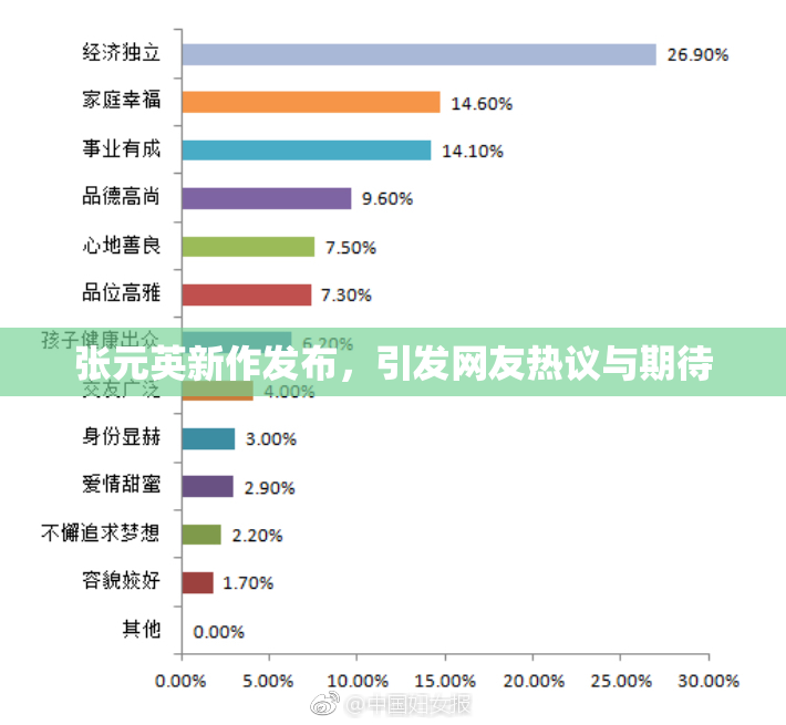 张元英新作发布，引发网友热议与期待